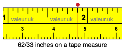 62/33 inches on a tape measure 62/33 inches on a tape measure