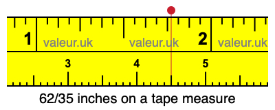 62/35 inches on a tape measure
