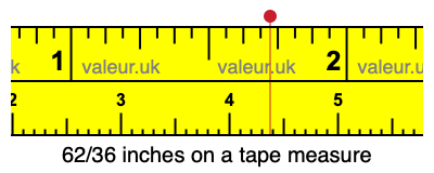 62/36 inches on a tape measure