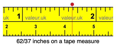 62/37 inches on a tape measure