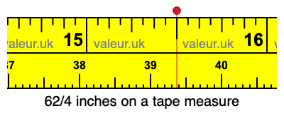62/4 inches on a tape measure