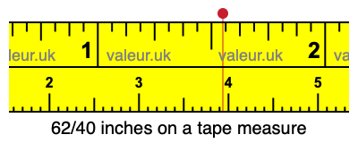 62/40 inches on a tape measure