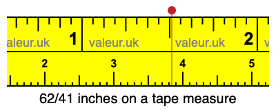 62/41 inches on a tape measure 62/41 inches on a tape measure