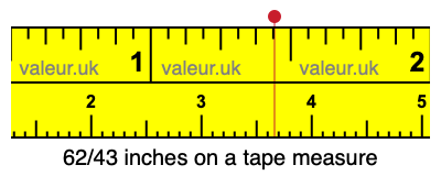 62/43 inches on a tape measure 62/43 inches on a tape measure