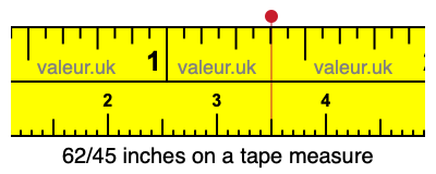 62/45 inches on a tape measure 62/45 inches on a tape measure