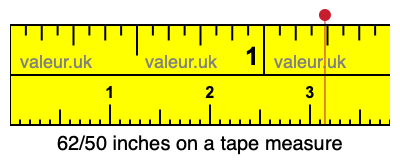 62/50 inches on a tape measure 62/50 inches on a tape measure