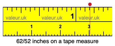 62/52 inches on a tape measure