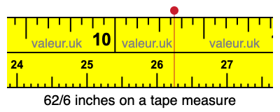 62/6 inches on a tape measure