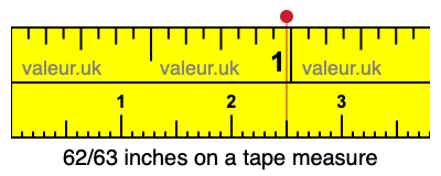 62/63 inches on a tape measure 62/63 inches on a tape measure