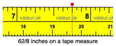 62/8 inches on a tape measure