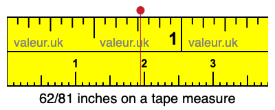 62/81 inches on a tape measure