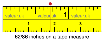62/86 inches on a tape measure