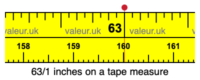 63/1 inches on a tape measure