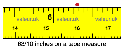 63/10 inches on a tape measure 63/10 inches on a tape measure