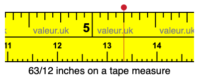 63/12 inches on a tape measure