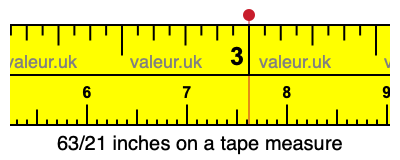 63/21 inches on a tape measure 63/21 inches on a tape measure