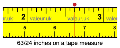 63/24 inches on a tape measure 63/24 inches on a tape measure
