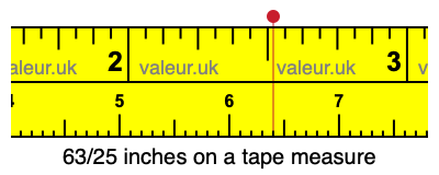 63/25 inches on a tape measure 63/25 inches on a tape measure