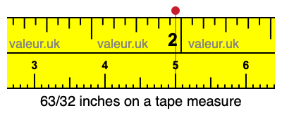 63/32 inches on a tape measure 63/32 inches on a tape measure
