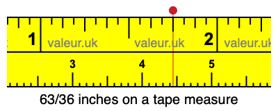 63/36 inches on a tape measure 63/36 inches on a tape measure