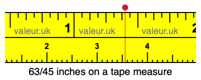63/45 inches on a tape measure 63/45 inches on a tape measure