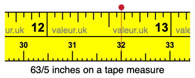 63/5 inches on a tape measure