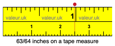 63/64 inches on a tape measure