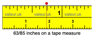 63/85 inches on a tape measure 63/85 inches on a tape measure