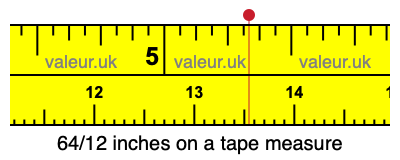 64/12 inches on a tape measure