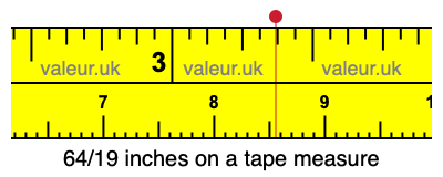 64/19 inches on a tape measure