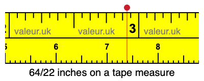 64/22 inches on a tape measure