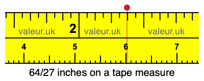 64/27 inches on a tape measure 64/27 inches on a tape measure