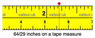 64/29 inches on a tape measure
