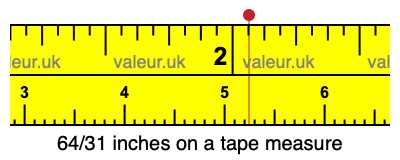 64/31 inches on a tape measure