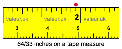 64/33 inches on a tape measure