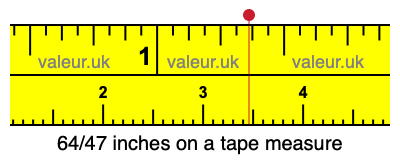 64/47 inches on a tape measure 64/47 inches on a tape measure