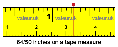 64/50 inches on a tape measure 64/50 inches on a tape measure