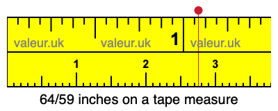 64/59 inches on a tape measure 64/59 inches on a tape measure