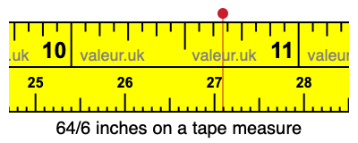64/6 inches on a tape measure