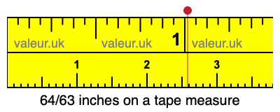 64/63 inches on a tape measure 64/63 inches on a tape measure