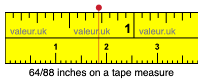 64/88 inches on a tape measure 64/88 inches on a tape measure