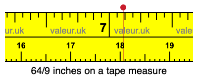 64/9 inches on a tape measure 64/9 inches on a tape measure