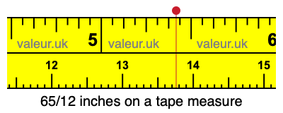 65/12 inches on a tape measure