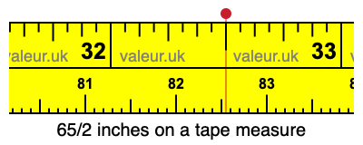 65/2 inches on a tape measure