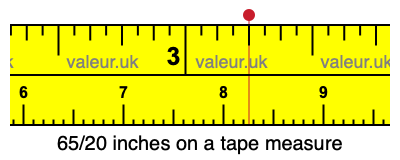 65/20 inches on a tape measure