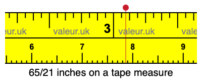 65/21 inches on a tape measure 65/21 inches on a tape measure