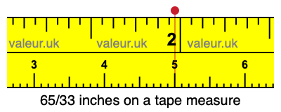 65/33 inches on a tape measure