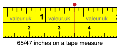 65/47 inches on a tape measure