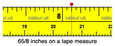 65/8 inches on a tape measure