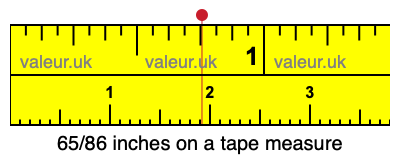65/86 inches on a tape measure